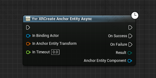CreateAnchor